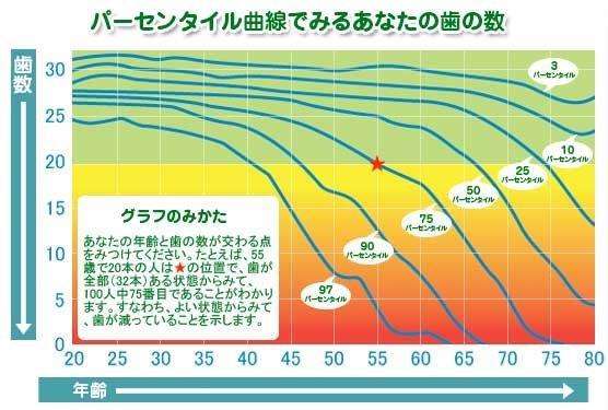 歯を守るために 久野歯科医院